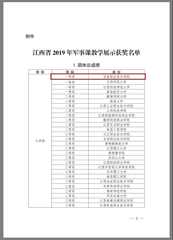 永利官网获全省第二届军事教学展示大赛一等奖